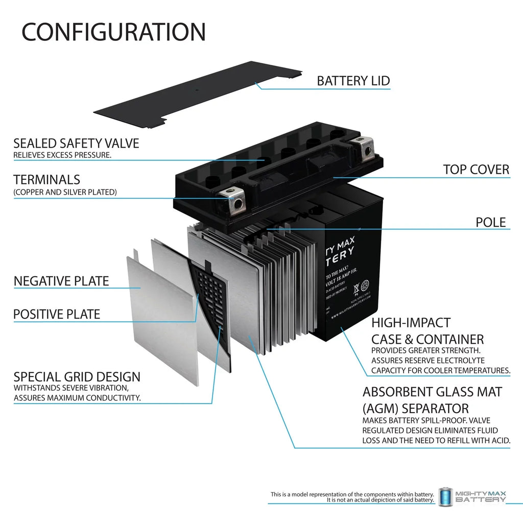 YTX20L-BS Replacement Battery for Kawasaki Jet Ski JH900 ZXi 95-'97