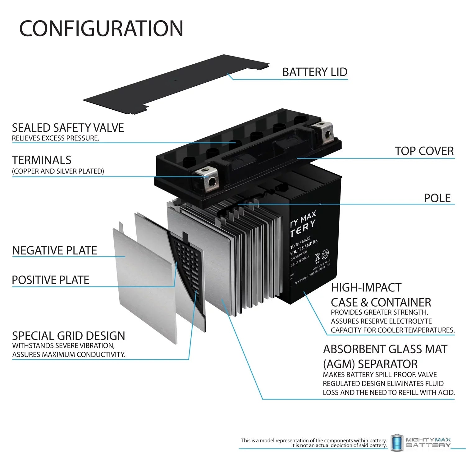 YTX20L-BS Replacement Battery for Kawasaki Jet Ski JH900 ZXi 95-'97