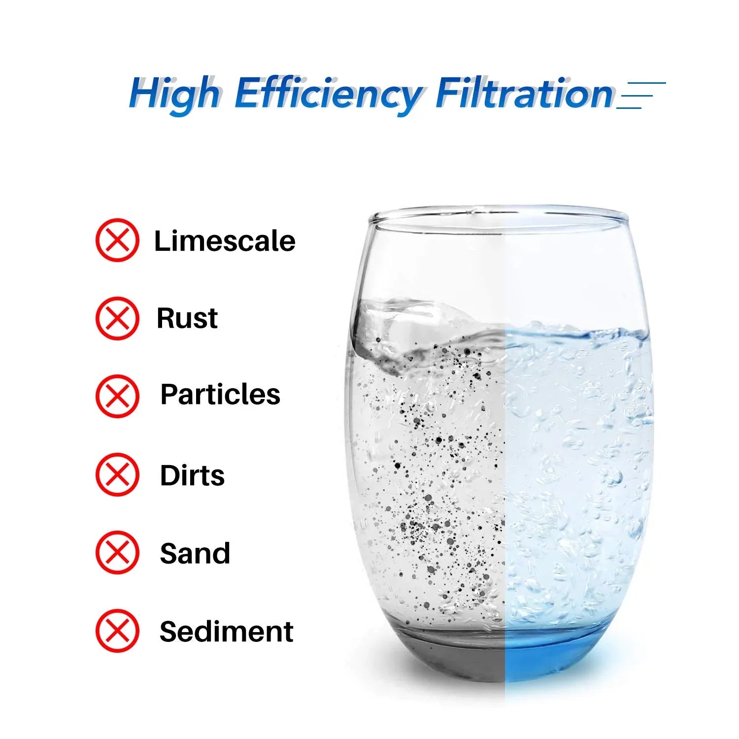 5 Micron 10" x 4.5" Whole House Water Filter Fitting with GE FXHTC, GXWH40L, RFC-BBSA, W50PEHD, Whirlpool WHKF-GD25BB, GXWH35F, GNWH38S, Dupont WFHD13001, Pentek R50-BB, 4WH-HDGR-F01 3PACK