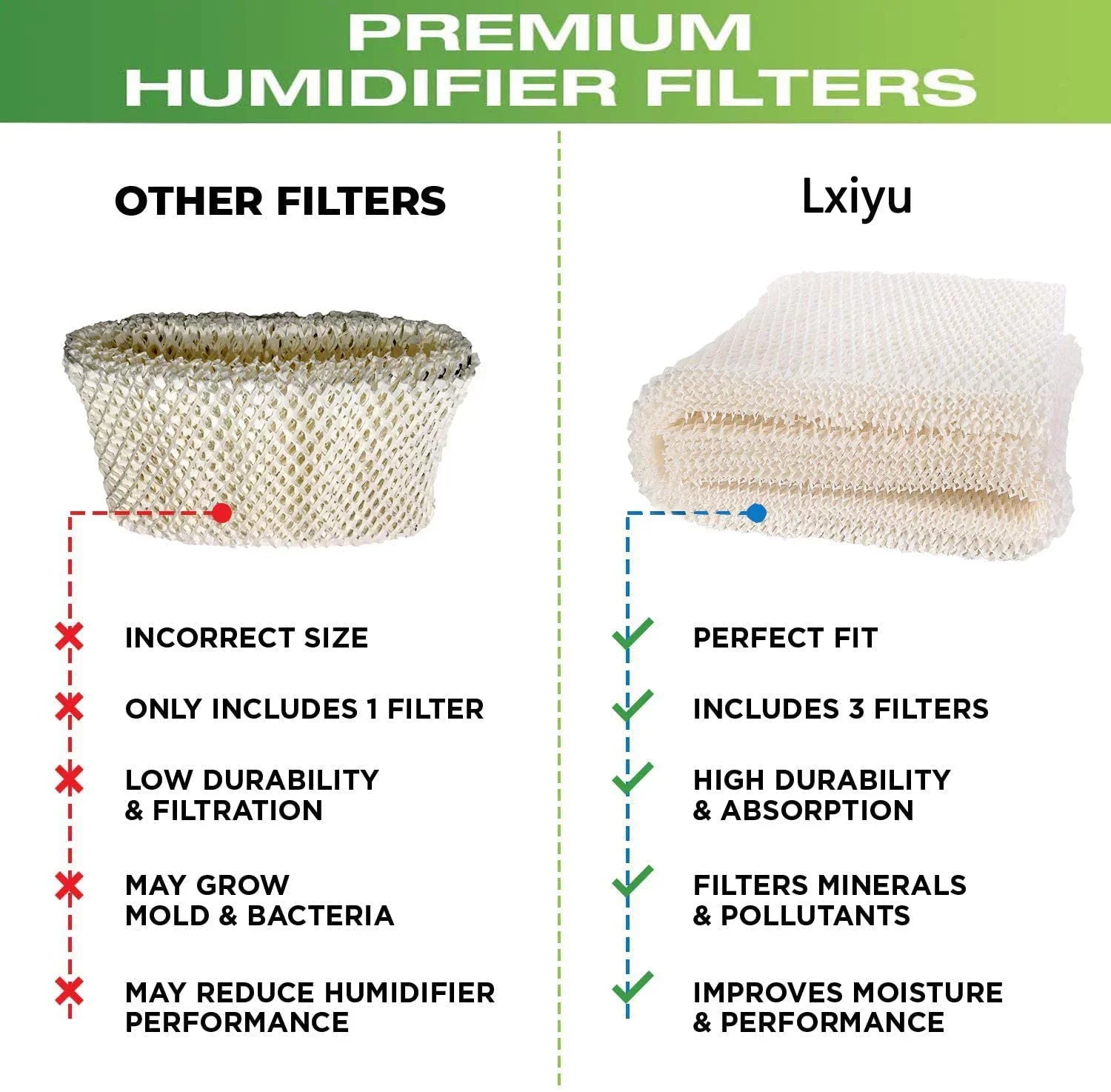 ITidyHome 4-Pack Replacement for Emerson MAF2 Moist air Wicking Humidifier Filter Designed to Fitting with Emerson Part # MAF2 & Kenmore Part # 15508, Noma Part #EF2.