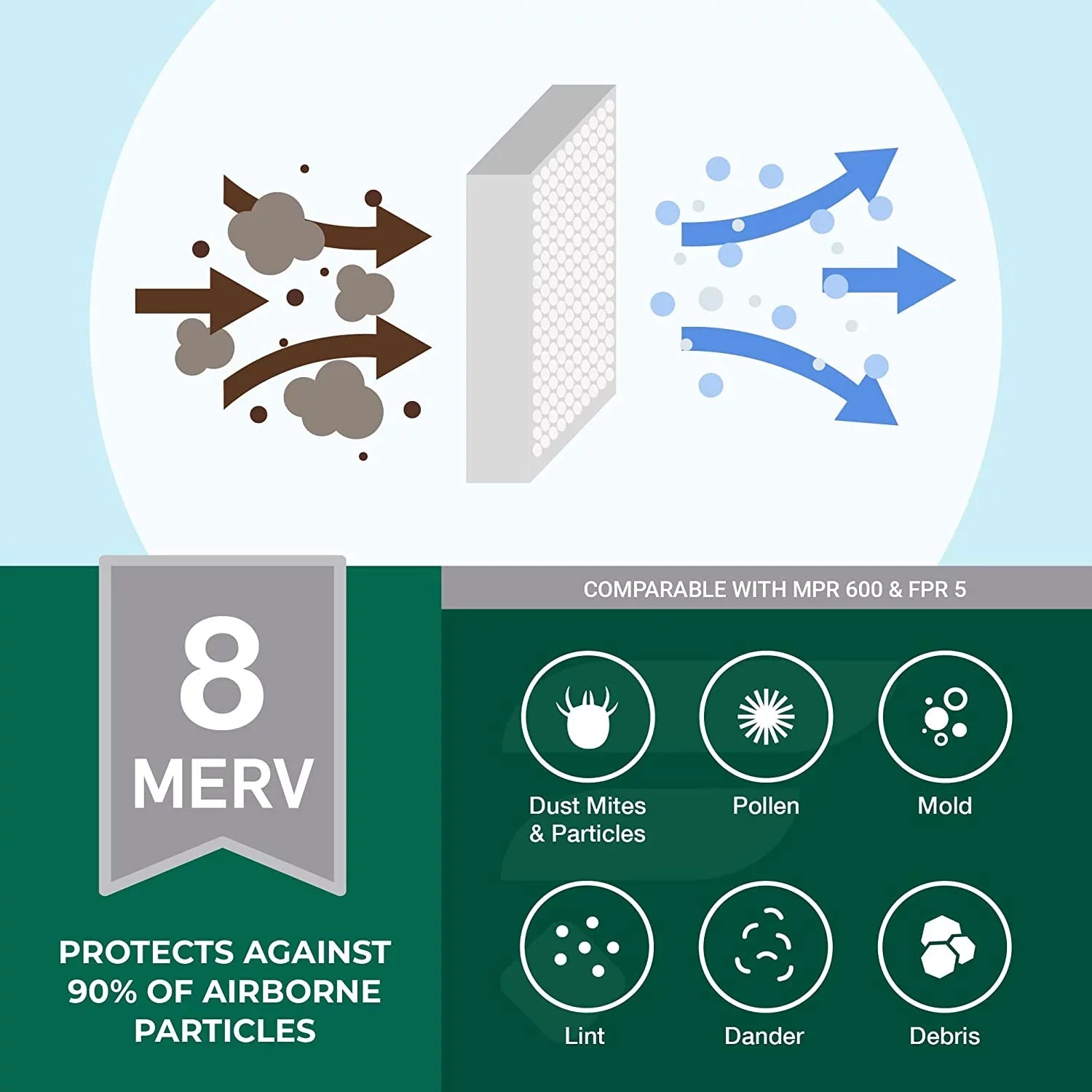 Filterbuy 21x23.5x1 MERV 8 Pleated HVAC AC Furnace Air Filters (2-Pack)