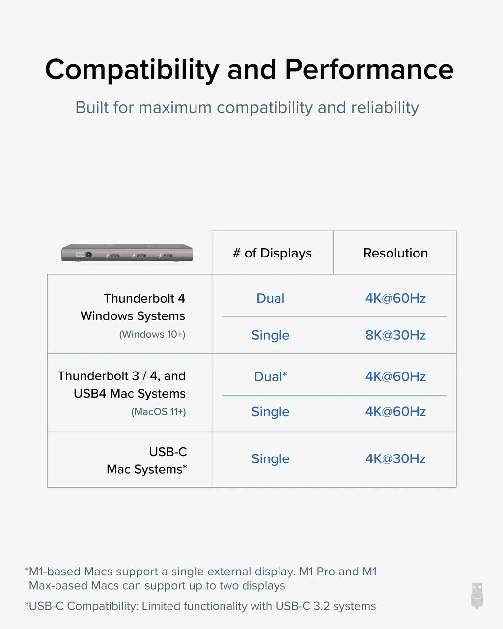 Plugable 5-in-1 Thunderbolt 4 Hub with 60W Charging, Single 8K or Dual 4K Display, Matching with Thunderbolt USB4 Macs and Thunderbolt 4 / USB4 Windows (1x USB-C to HDMI Adapter)