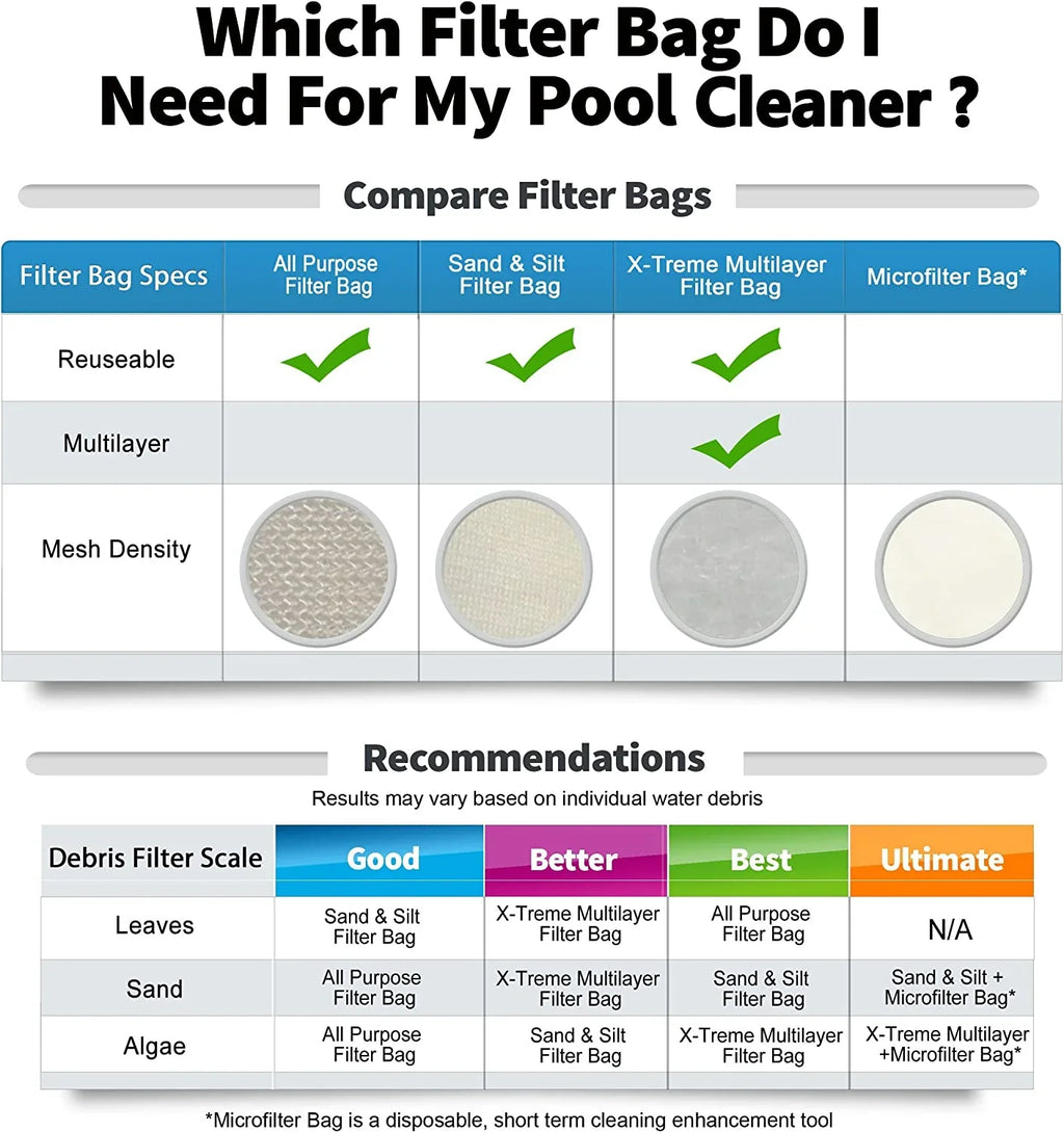 Sand & Silt Filter Bag, Matching with Pool Blaster Max, Catfish Ultra, iVac 250, iVAC C2, Volt FX-4 and Jacuzzi JPV200 Handheld Pool Vacuums, P30X022SS / PBW022SS