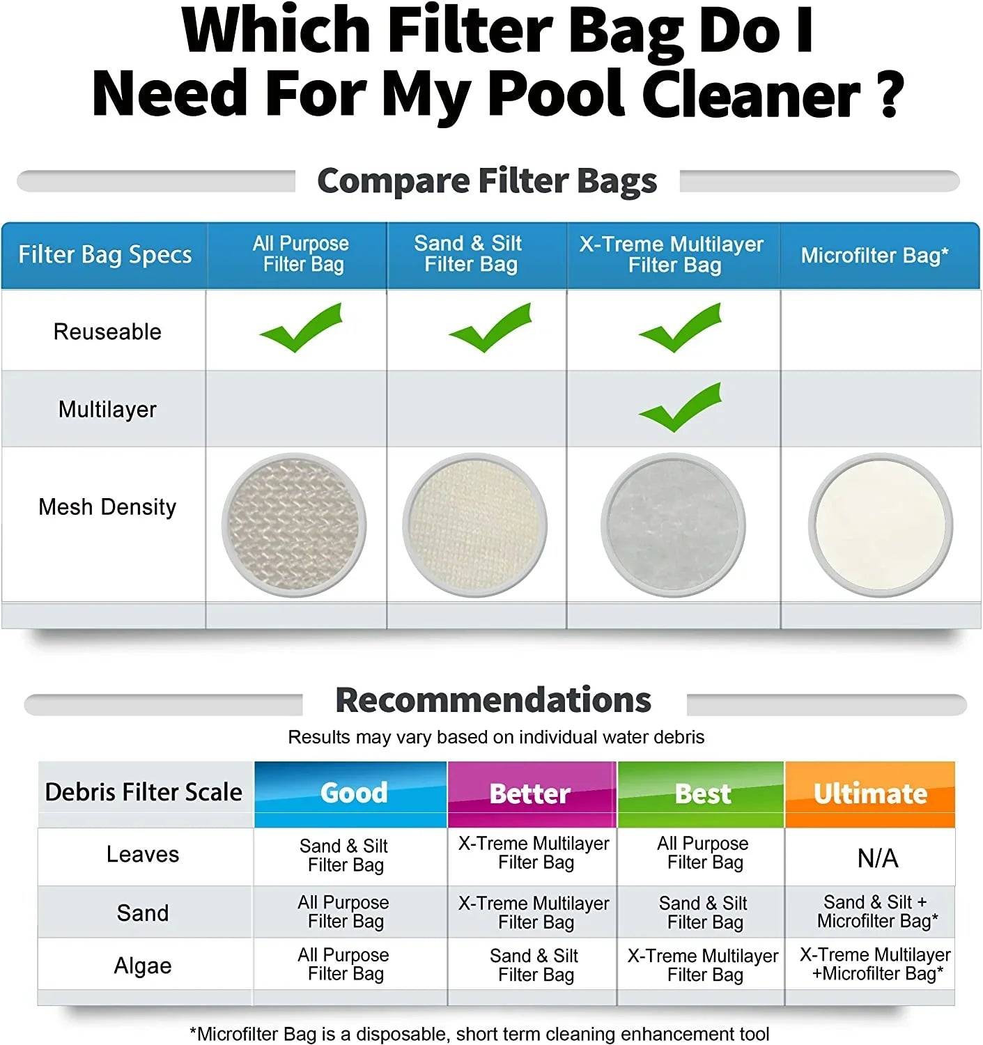 Sand & Silt Filter Bag, Matching with Pool Blaster Max, Catfish Ultra, iVac 250, iVAC C2, Volt FX-4 and Jacuzzi JPV200 Handheld Pool Vacuums, P30X022SS / PBW022SS